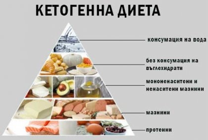 Учените предупреждават: кетогенната диета е опасна за здравето