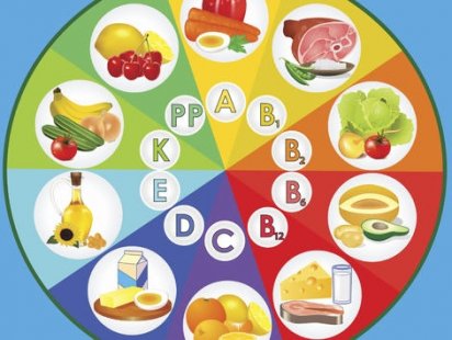 Могат ли витамините да бъдат опасни за човешкото здраве?