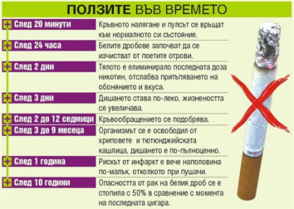 Някои витамини могат да помогнат за спиране на тютюнопушенето