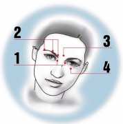 Масаж лекува хрема - как да се избавим от сополите с няколко лечебни докосвания?