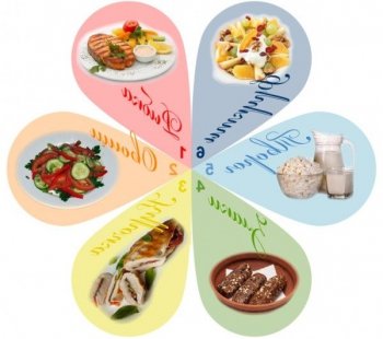 Шведска диета с листенца топи килограми