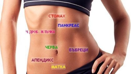 Болната жлъчка страда от лоша храна