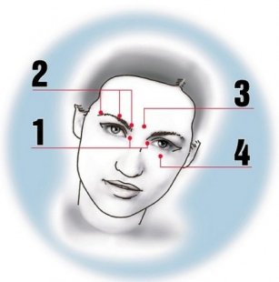 Масаж лекува хрема - как да се избавим от сополите с няколко лечебни докосвания?