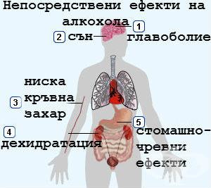 toxic_effect_alcohol