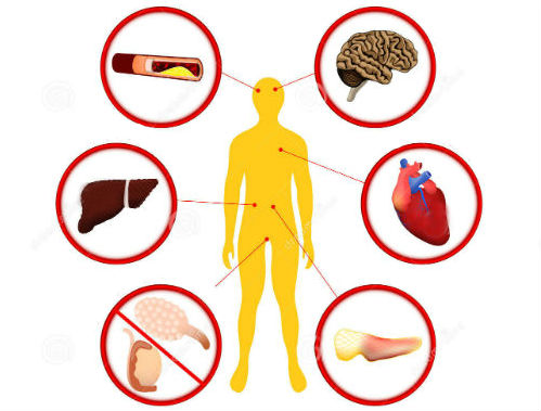 зависимост към алкохола